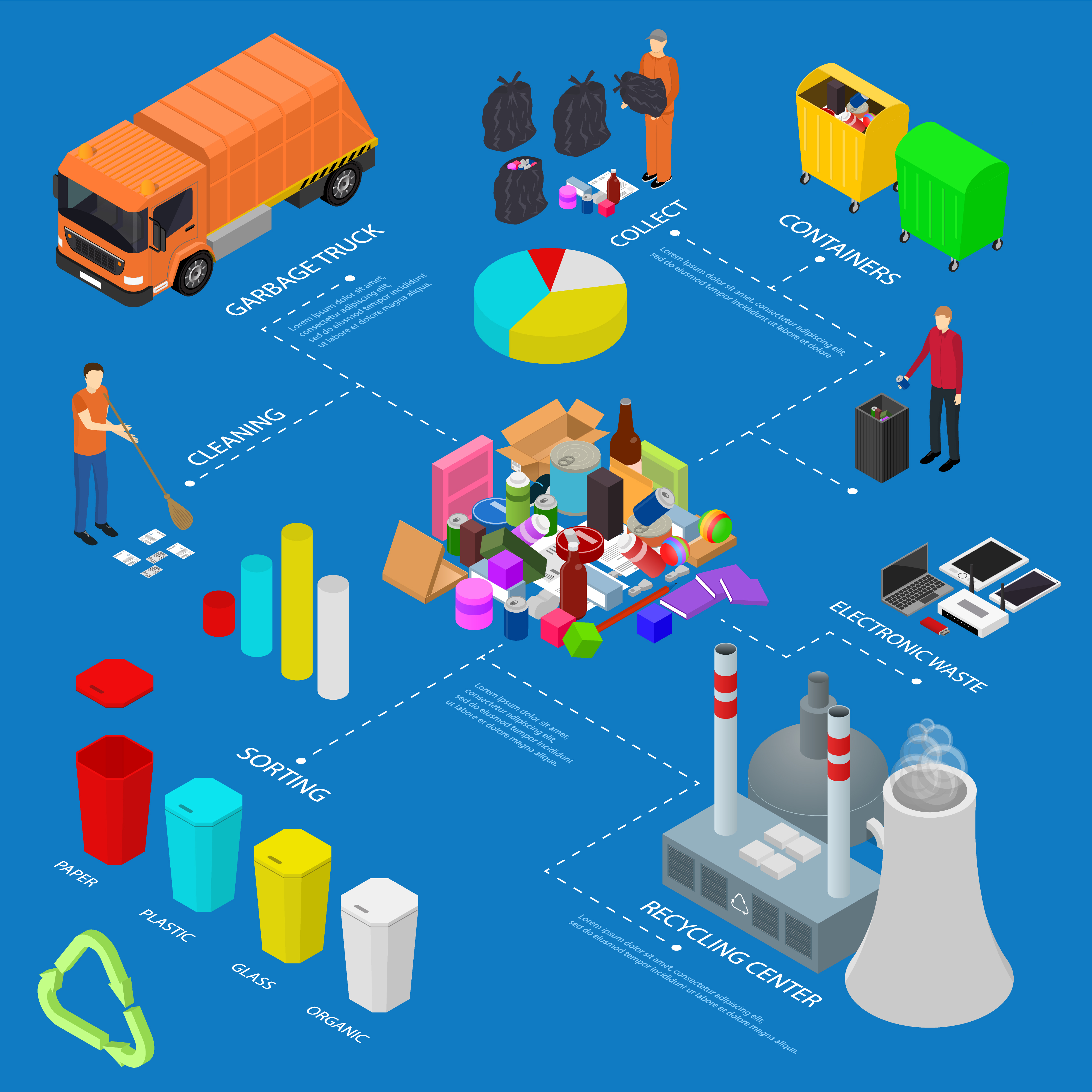 A detailed layout of the recycling process, showing how electronic waste recycling in your business is just as important as paper, plastic, and glass recycling for the environment.